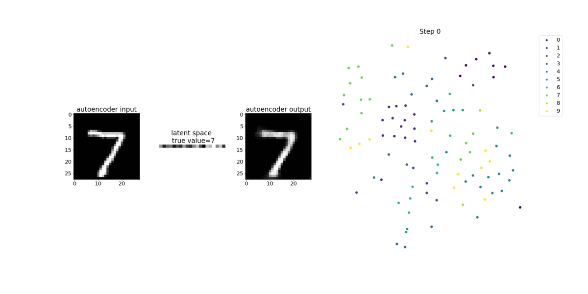 A conceptual image of convolutional autoencoder.