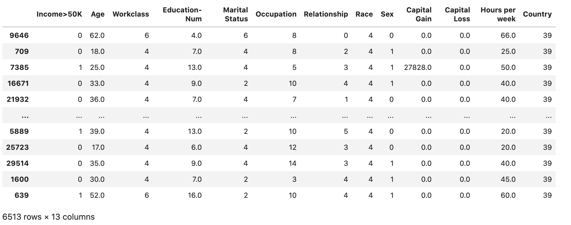 The example test dataset.