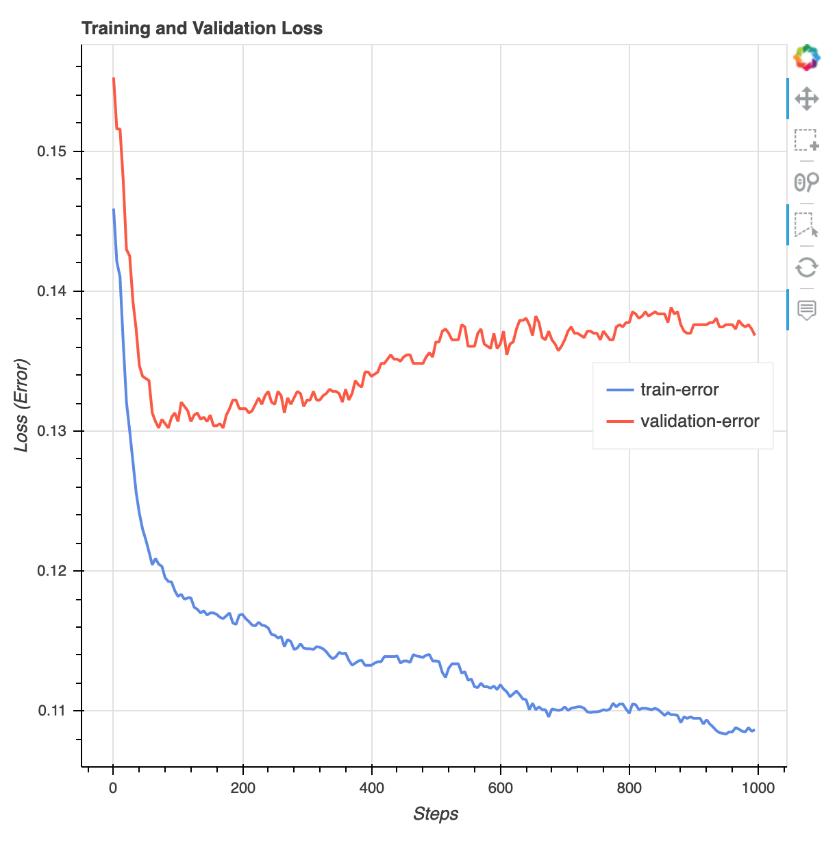The chart in the XGBoost training report.