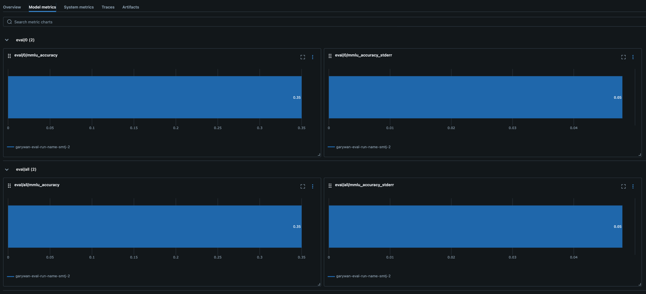 Sample model level error and accuracy for MMLU benchmarking task.