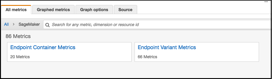 The CloudWatch dashboard for an inference pipeline.