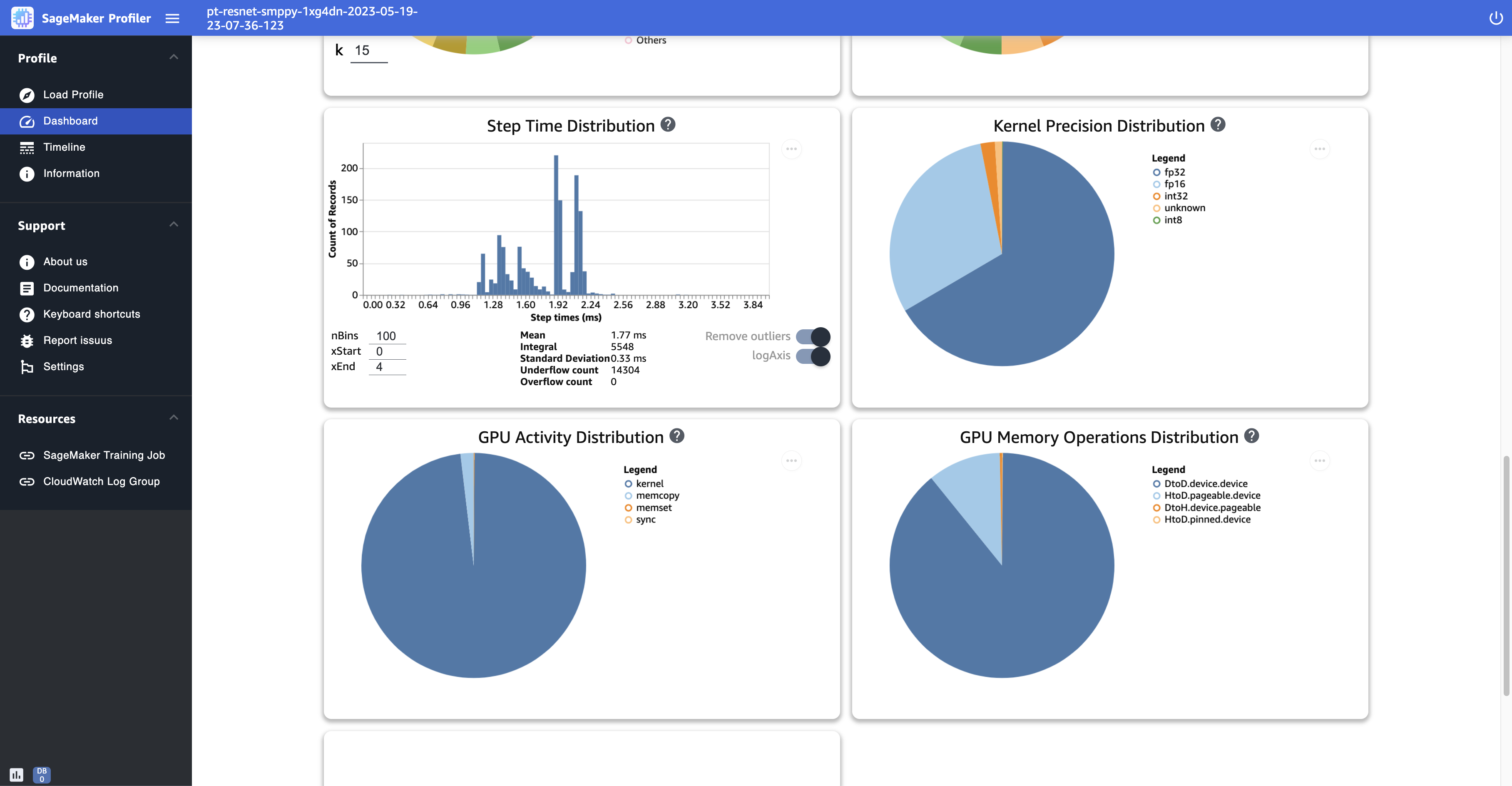A screenshot of the Dashboard page in the SageMaker Profiler UI
