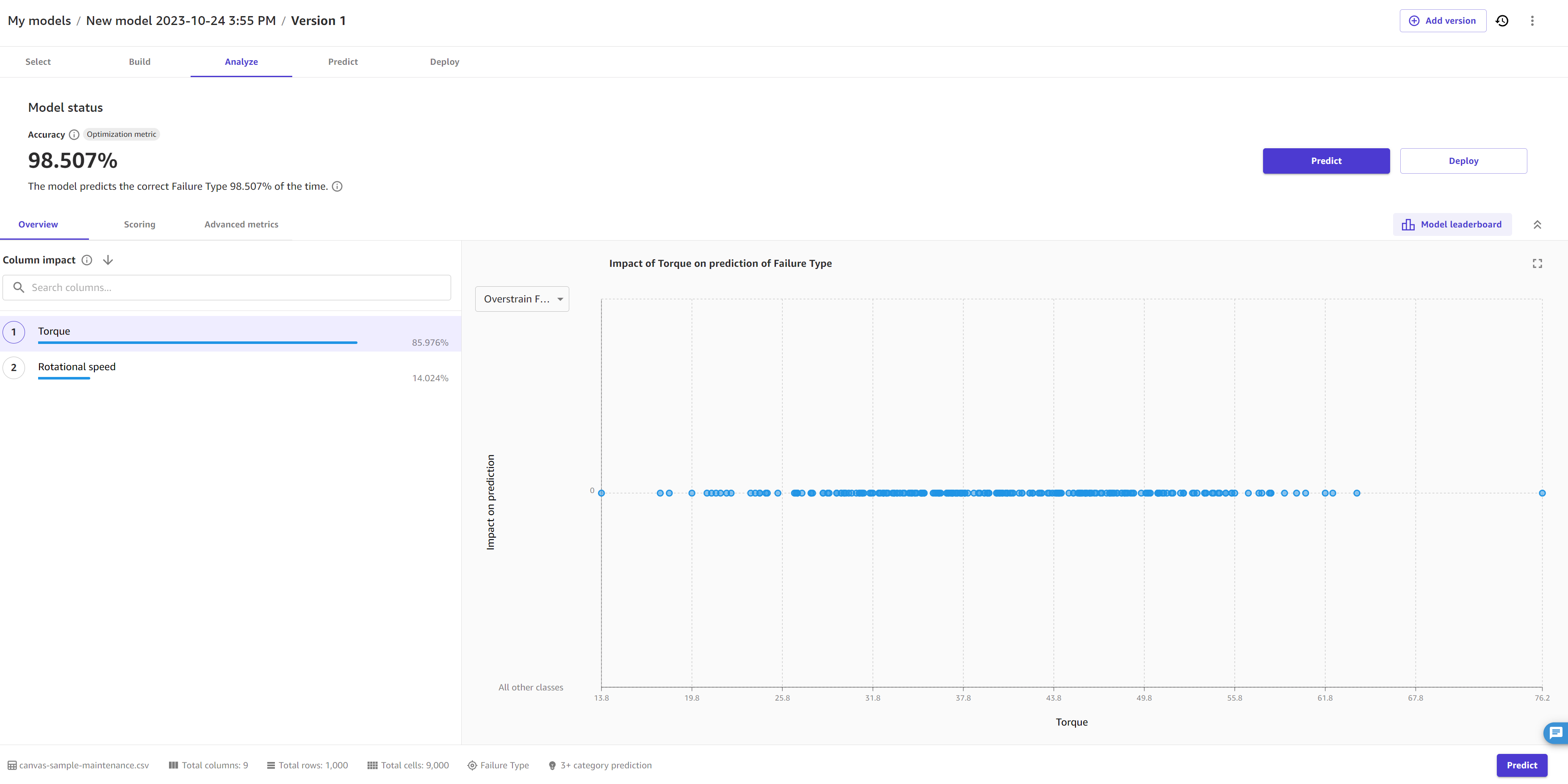 Screenshot of the accuracy score and optimization metric on the Analyze tab in Canvas.