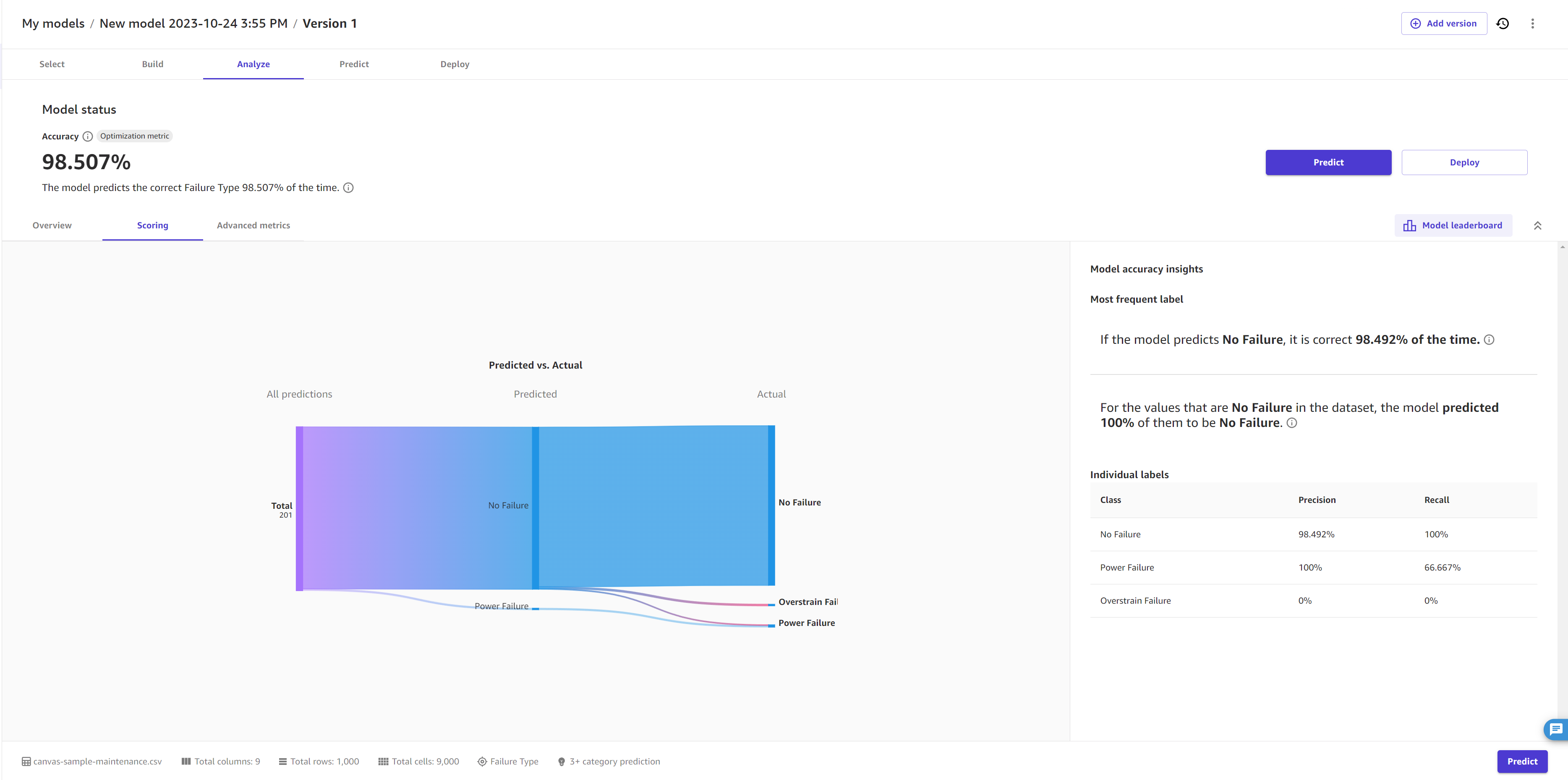 Screenshot of the Scoring tab for a 3+ category prediction model.