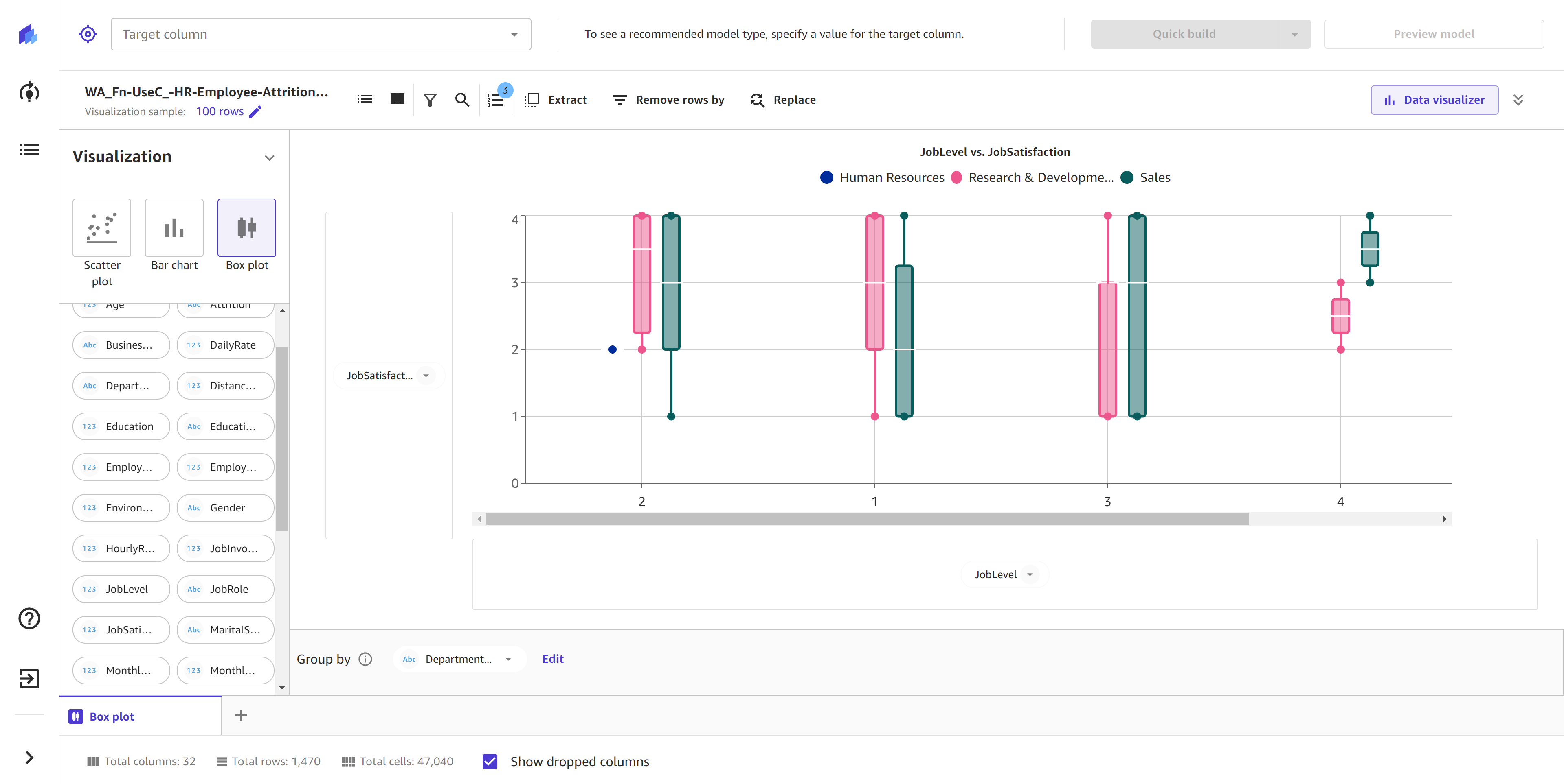 Screenshot of a box plot in the Data visualizer view of the Canvas application.