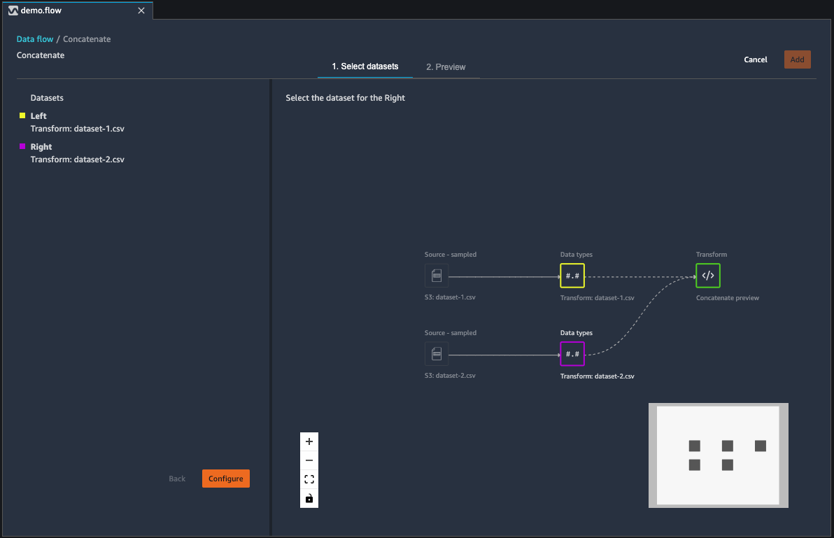 Example concatenated dataset flow in the data flow section in the Data Wrangler console.