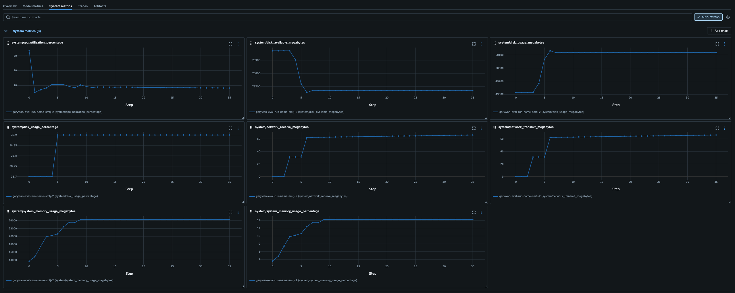 Sample system level metrics for MMLU benchmarking task.