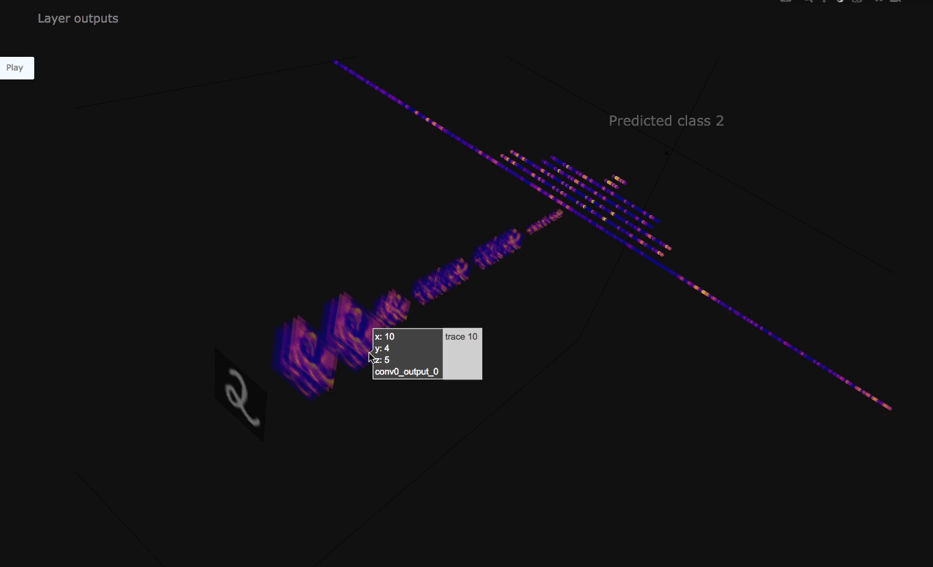 A visualization of the ReLU activation outputs.
