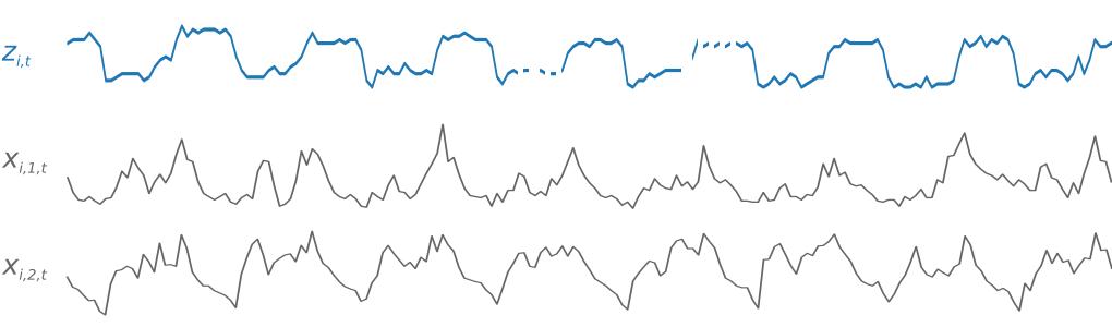 Figure 1: Target time series and associated feature time series.