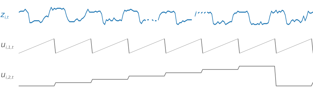 Figure 2: Derived time series.