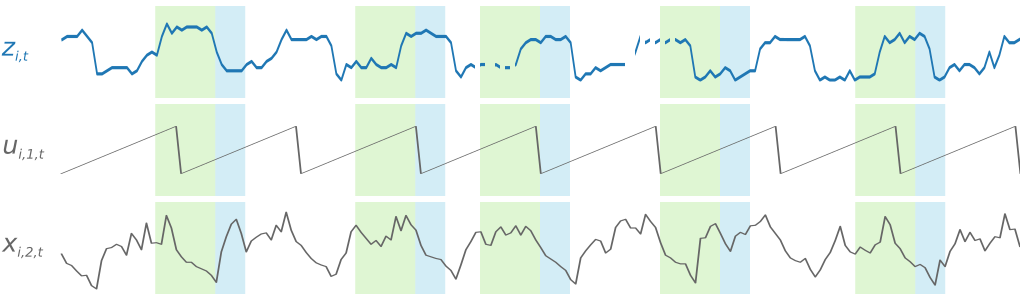 Figure 3: Sampled time series.