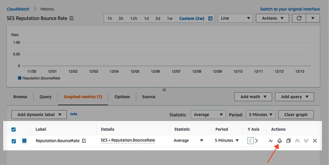 Alarm bell icon in the Actions column of the Graphed metrics tab.