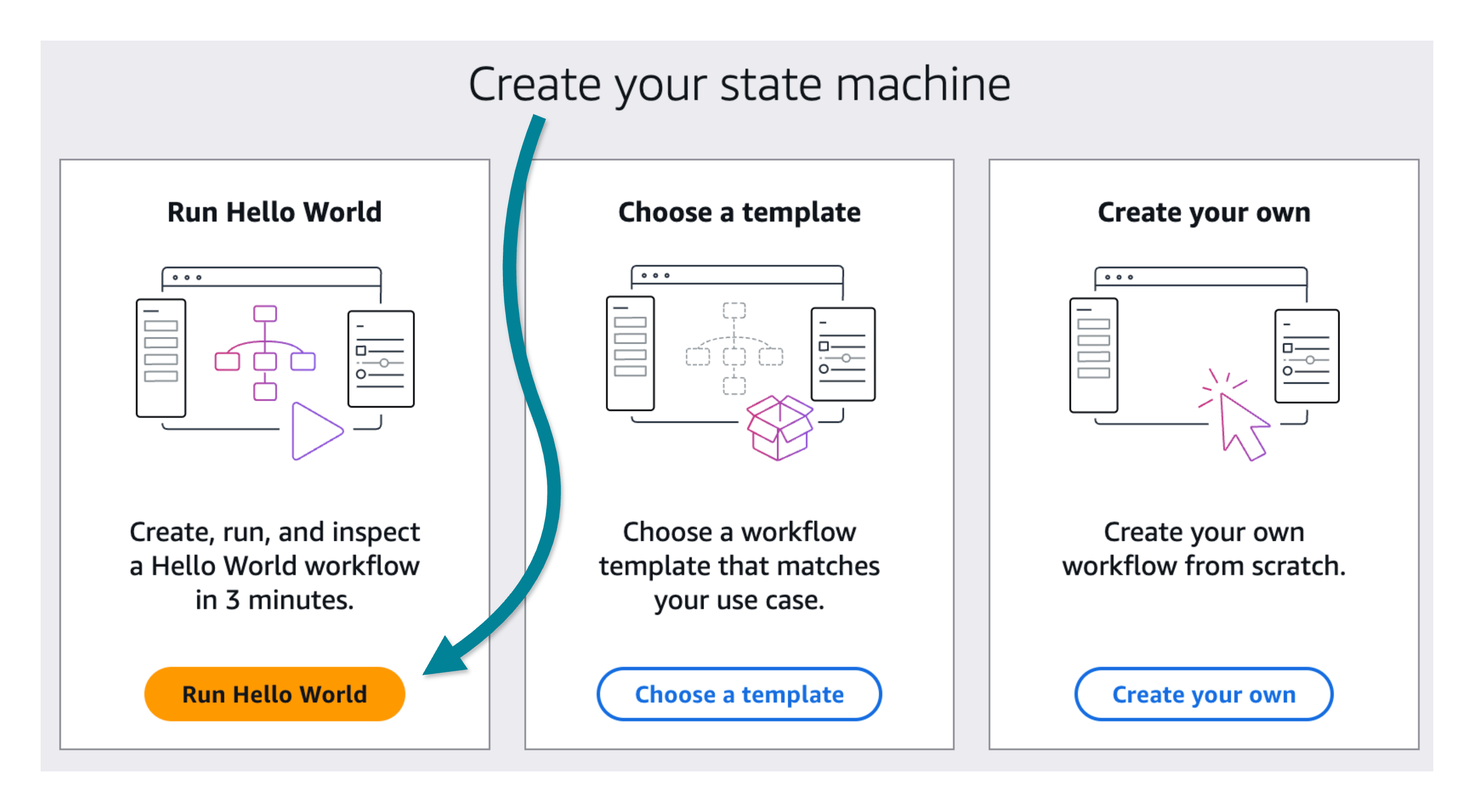 Illustrative screenshot showing how to choose the Hello World workflow