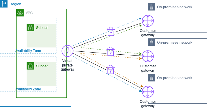 CloudHub architecture diagram