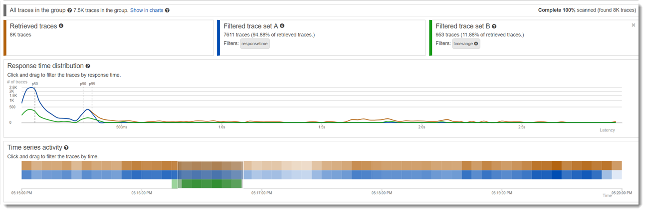 Line graph comparison