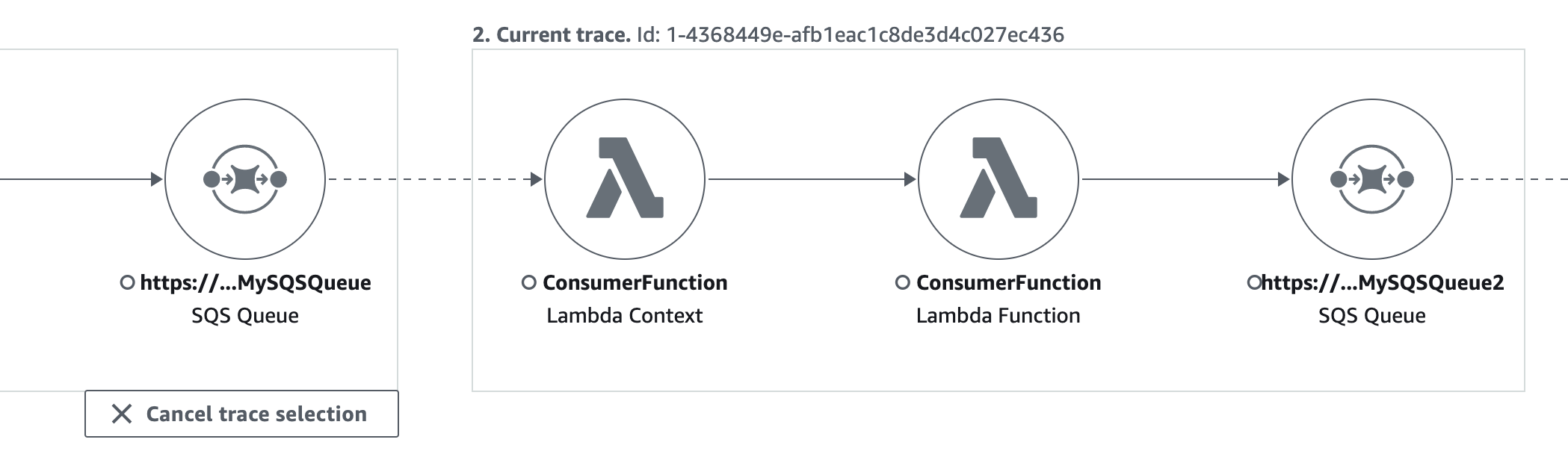 Single linked trace