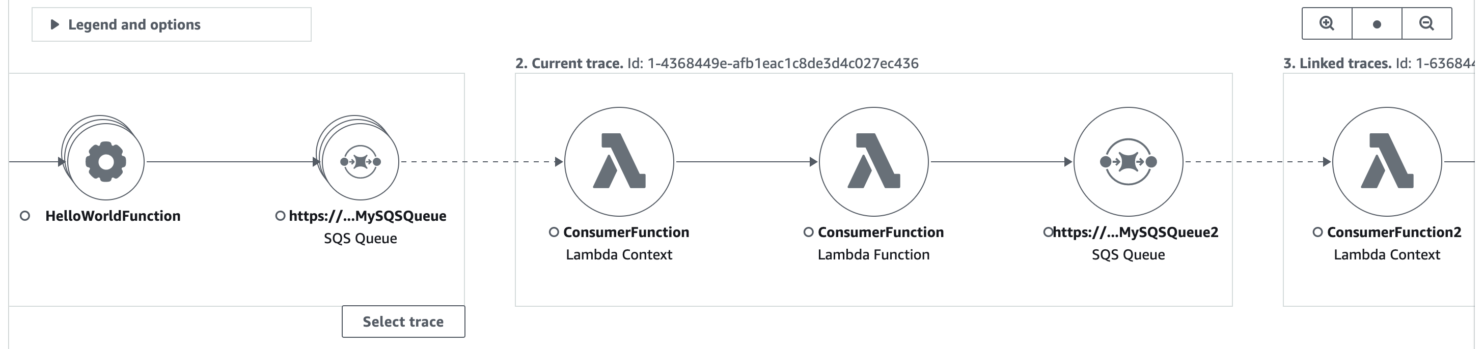 Multiple linked upstream traces