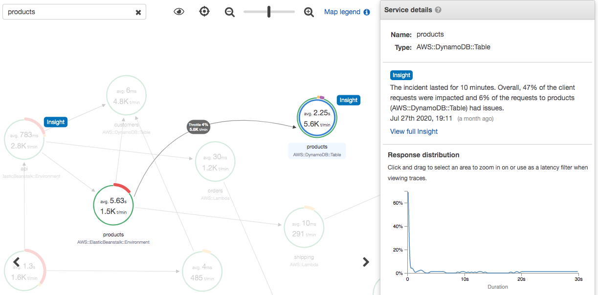 Trace map node with insight summary.