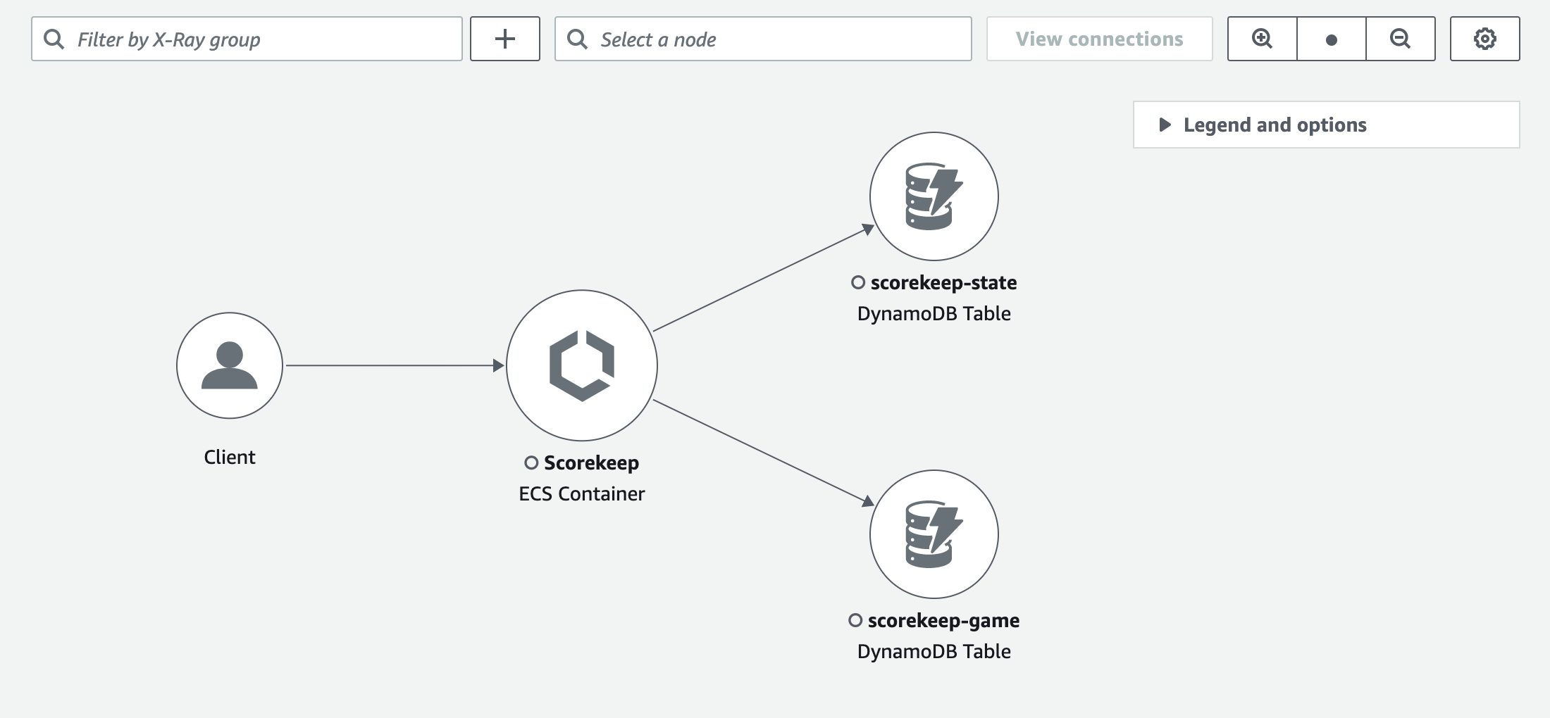 CloudWatch console trace map page