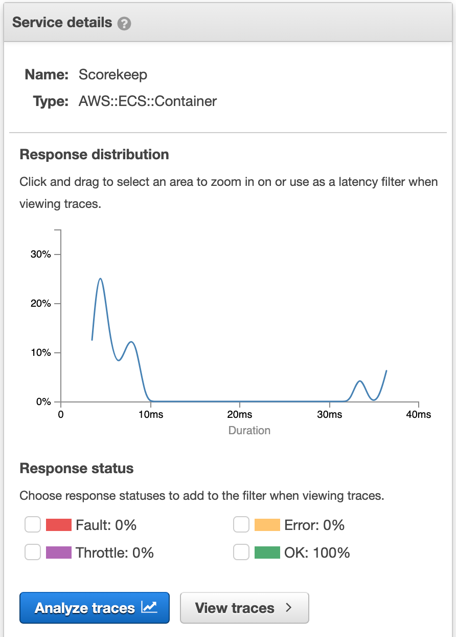 Response distribution histogram showing latency peaks around 5ms and 35ms for Scorekeep service.
