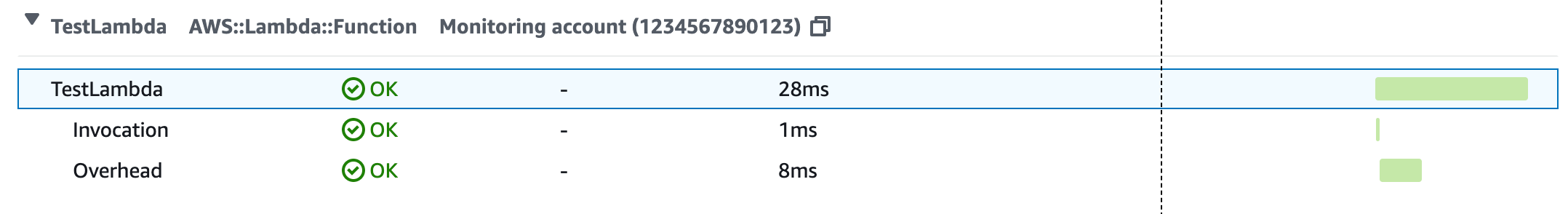 Segments timeline