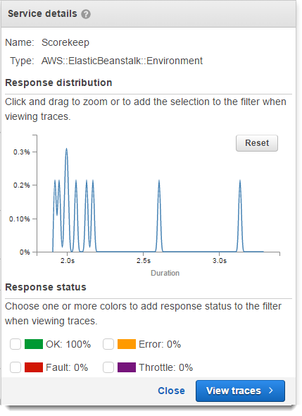 Choose zoom to view the selected range in the histogram