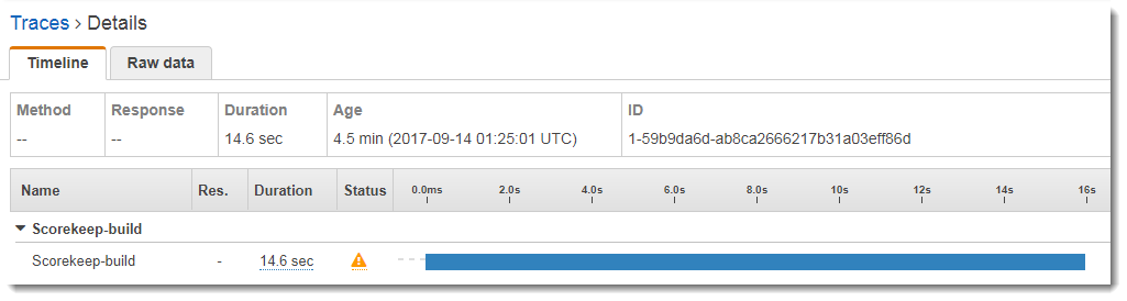 Trace details showing a 14.6 second duration request with timeline visualization.