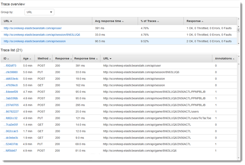 Example trace overview grouped by URL, followed by a trace list with details including ID, Method, and Response.